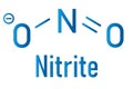 Nitrite anion, chemical structure. Nitrite salts are used in the curing of meat. Skeletal formula.