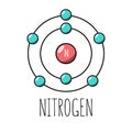 Nitrogen atom Bohr model