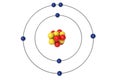 Nitrogen Atom Bohr model with proton, neutron and electron