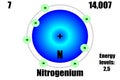 Nitrogen atom, with mass and energy levels.