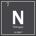 Nitrogen chemical element, dark square symbol