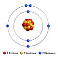 Nitrogen