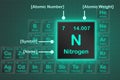 Nitrogen element from periodic table with the neon light square grid