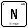 Nitrogen, N, periodic table element