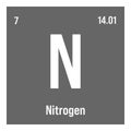 Nitrogen, N, periodic table element