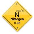 Nitrogen periodic elements. Business artwork vector graphics