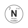 Nitrogen Periodic table