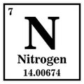 Nitrogen Periodic Table of the Elements Vector