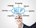 NLP Royalty Free Stock Photo