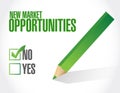 no New market opportunities sign concept
