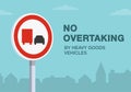 No overtaking by heavy goods vehicles road sign. Close-up view.