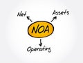 NOA - Net Operating Assets acronym, business concept Royalty Free Stock Photo