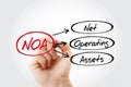 NOA - Net Operating Assets acronym Royalty Free Stock Photo