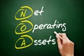 NOA - Net Operating Assets acronym, business concept on blackboard Royalty Free Stock Photo