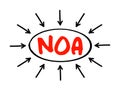NOA Net Operating Assets - business\'s operating assets minus its operating liabilities, acronym text with arrows