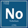 Nobelium chemical element, blue square symbol