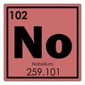 Nobelium chemical element