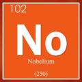 Nobelium chemical element, orange square symbol