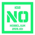 Nobelium chemical element