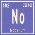 Nobelium chemical element, Sign with atomic number and atomic weight