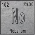 Nobelium chemical element, Sign with atomic number and atomic weight