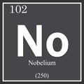 Nobelium chemical element, dark square symbol