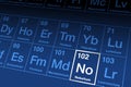 Nobelium on periodic table of the elements, with element symbol No