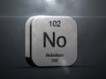 Nobelium element from the periodic table