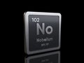Nobelium No, element symbol from periodic table series