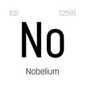 Nobelium, No, periodic table element