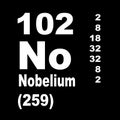 Nobelium Periodic Table of Elements