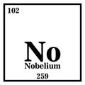 Nobelium Periodic Table of the Elements Vector illustration eps 10 Royalty Free Stock Photo