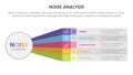 noise business strategic analysis improvement infographic with big circle and rainbow long shape information concept for slide