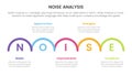 noise business strategic analysis improvement infographic with half circle right direction information concept for slide