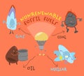 Non-renewable sources of energy. Editable vector illustration Royalty Free Stock Photo