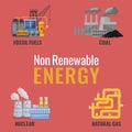 Non-renewable sources of energy. Editable vector illustration Royalty Free Stock Photo