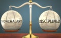 Nonchalant and disciplined staying in balance - pictured as a metal scale with weights and labels nonchalant and disciplined to Royalty Free Stock Photo