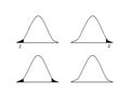 Normal Distribution Chart or Gaussian Bell Curve