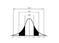 Normal Distribution Chart or Gaussian Bell Curve Royalty Free Stock Photo