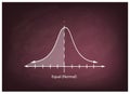 Normal Distribution Chart or Gaussian Bell Curve on Chalkboard