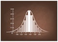 Normal Distribution Chart or Gaussian Bell Curve on Chalkboard Royalty Free Stock Photo