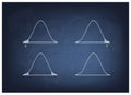 Normal Distribution Chart or Gaussian Bell Curve on Chalkboard Royalty Free Stock Photo