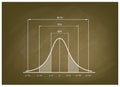 Normal Distribution Chart or Gaussian Bell Curve on Chalkboard Royalty Free Stock Photo