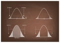 Normal Distribution Chart or Gaussian Bell Curve on Chalkboard Royalty Free Stock Photo