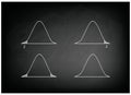 Normal Distribution Chart or Gaussian Bell Curve on Chalkboard Royalty Free Stock Photo