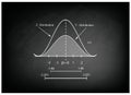 Normal Distribution Chart or Gaussian Bell Curve on Chalkboard Royalty Free Stock Photo