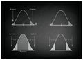 Normal Distribution Chart or Gaussian Bell Curve on Chalkboard Royalty Free Stock Photo