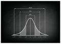 Normal Distribution Chart or Gaussian Bell Curve on Chalkboard Royalty Free Stock Photo