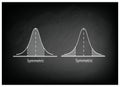 Normal Distribution Chart or Gaussian Bell Curve on Chalkboard Royalty Free Stock Photo