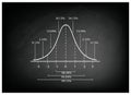 Normal Distribution Curve Diagram on Chalkboard Background Royalty Free Stock Photo